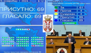 Usvojene dopune Zakona o upotrebi zastave, grba i himne