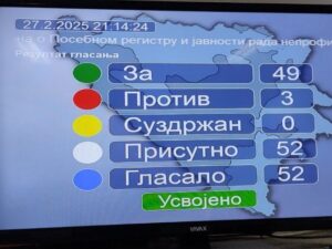 Usvojen Zakon o Posebnom registru i javnosti rada neprofitnih organizacija